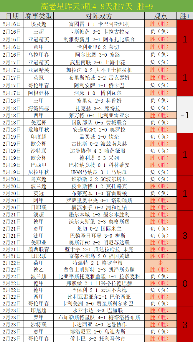 年英格兰世,界杯参赛阵,容公布,开云体育,开云体育官网,开云体育app,开云体育app下载