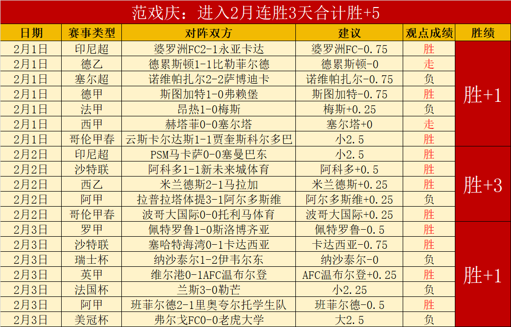 大乐透期号,分析,专家推荐篮,开云体育,开云体育官网,开云体育app,开云体育app下载