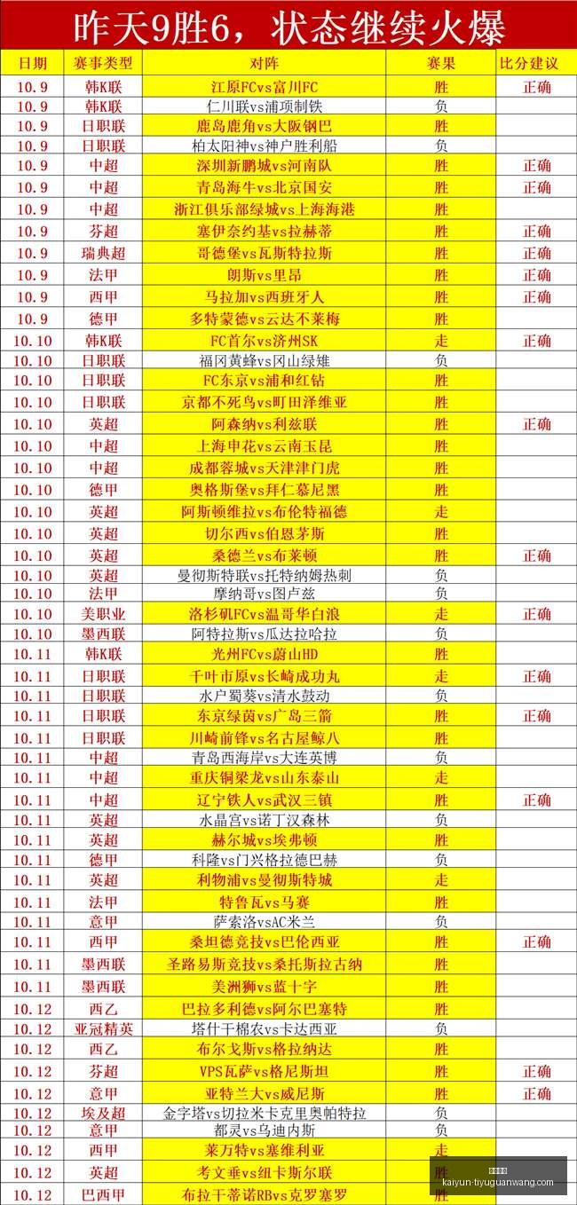 体育品牌电,竞鞋款热销,运动潮流引,开云体育,开云体育官网,开云体育app下载