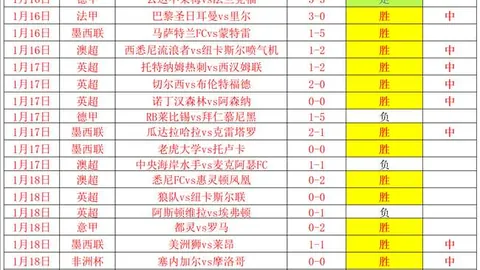 瓜迪奥拉执教生涯对决胜率最低：利物浦29%领跑，热刺45%紧随其后