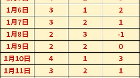 大乐透期号专家推荐：Jiejie天外飞仙助Xiaohu斩首局